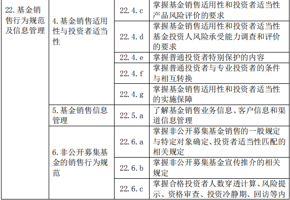 基金法律法规、职业道德与业务规范(2019 年度修订)