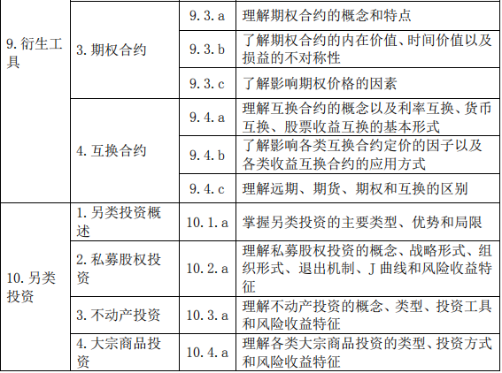 证券投资基金基础知识(2019 年度修订)