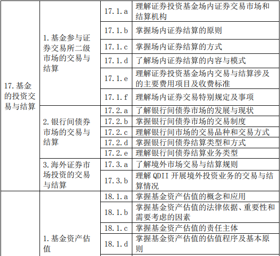 证券投资基金基础知识(2019 年度修订)