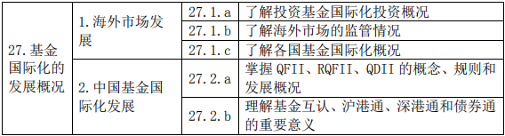 证券投资基金基础知识(2019 年度修订)