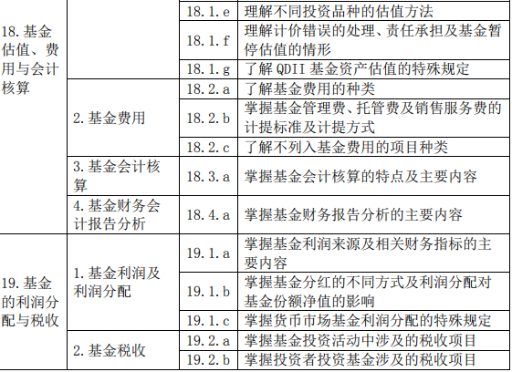 证券投资基金基础知识(2019 年度修订)