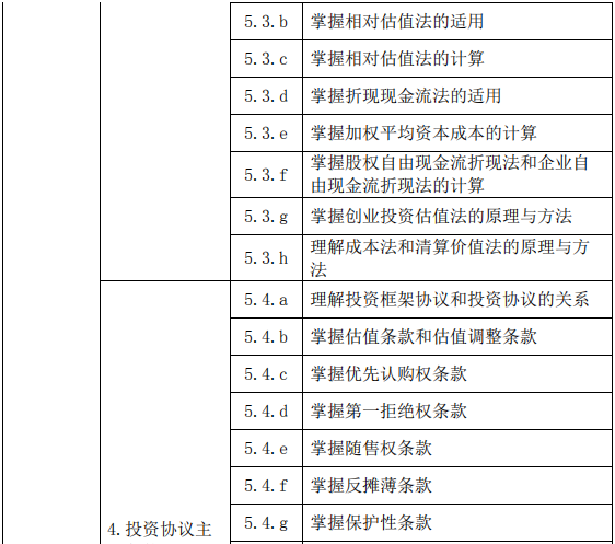 股权投资基金(含创业投资基金)基础知识大纲(2019 年度修订)