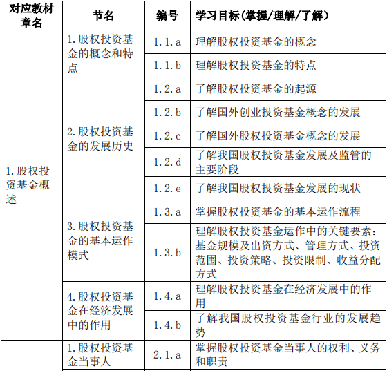 股权投资基金(含创业投资基金)基础知识大纲(2019 年度修订)