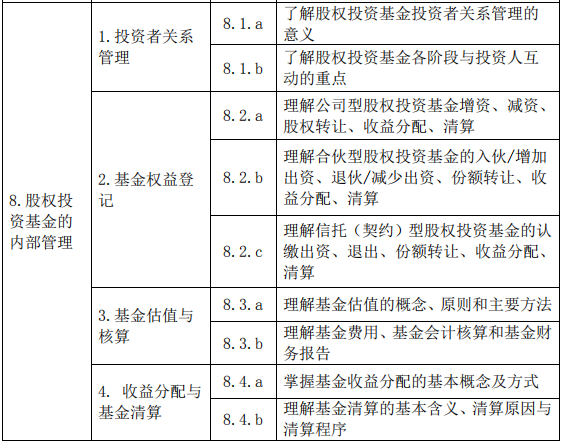 股权投资基金(含创业投资基金)基础知识大纲(2019 年度修订)