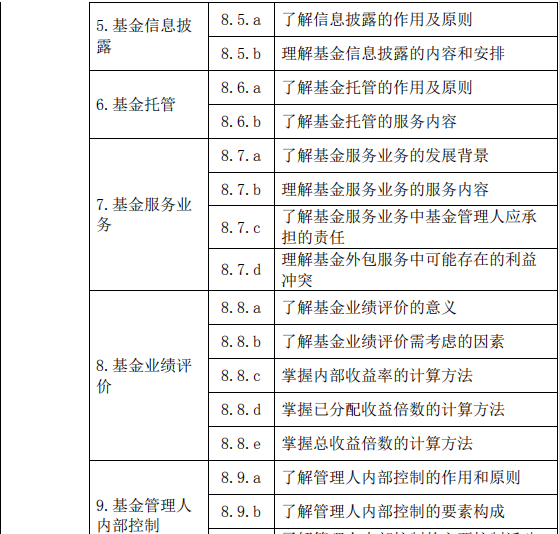 股权投资基金(含创业投资基金)基础知识大纲(2019 年度修订)