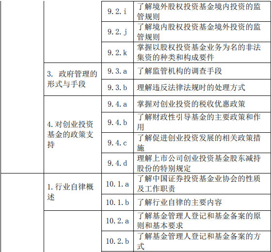 股权投资基金(含创业投资基金)基础知识大纲(2019 年度修订)