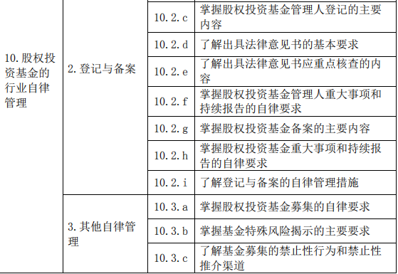 股权投资基金(含创业投资基金)基础知识大纲(2019 年度修订)