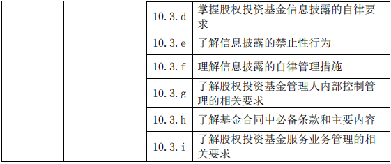 股权投资基金(含创业投资基金)基础知识大纲(2019 年度修订)