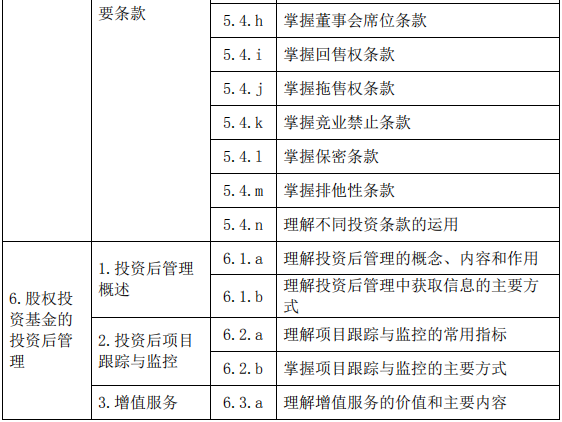 股权投资基金(含创业投资基金)基础知识大纲(2019 年度修订)