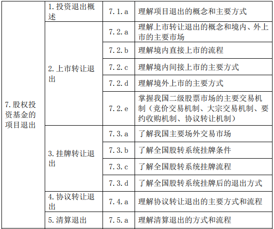 股权投资基金(含创业投资基金)基础知识大纲(2019 年度修订)