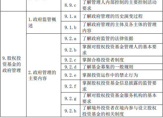 股权投资基金(含创业投资基金)基础知识大纲(2019 年度修订)