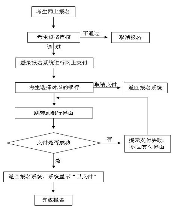 2018下半年河南省中小学教师资格考试笔试公告