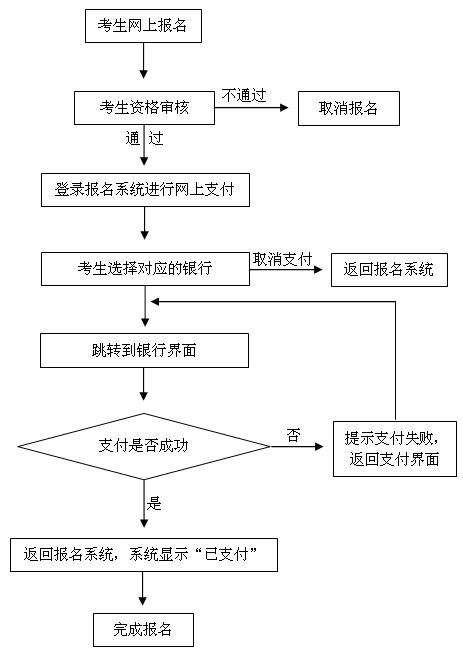 2017下半年河南省中小学教师资格考试笔试公告