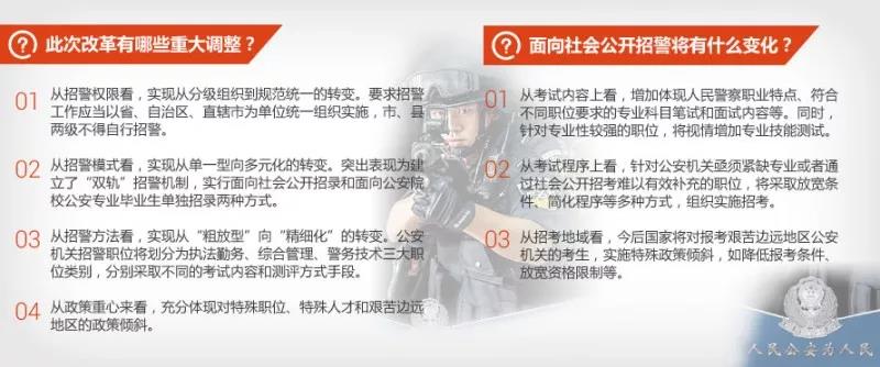 什么是“双轨”招警?为什么要改革警察招录培养机制?