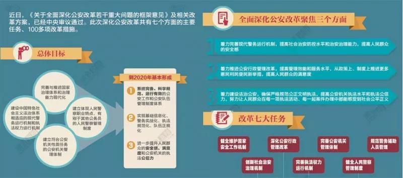 什么是“双轨”招警?为什么要改革警察招录培养机制?