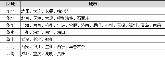 笔试城市.PNG