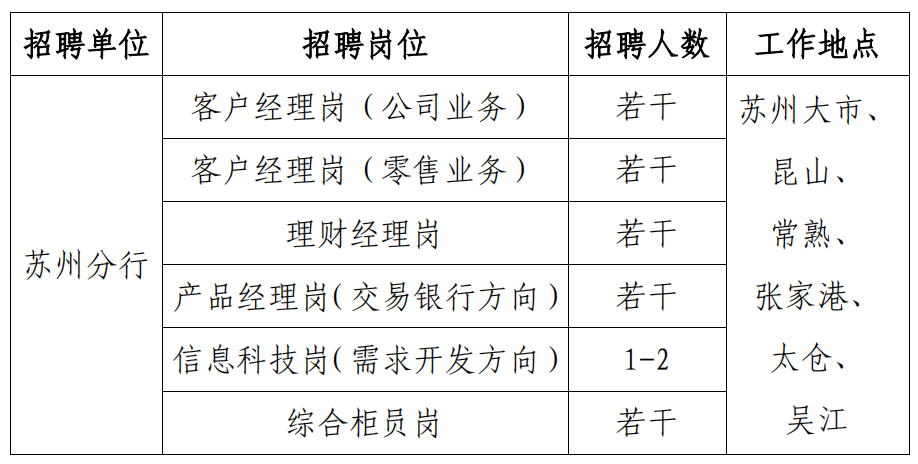 招聘岗位