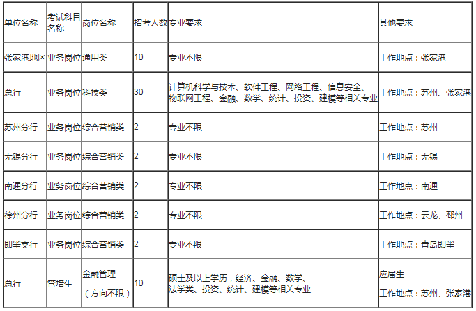 招聘