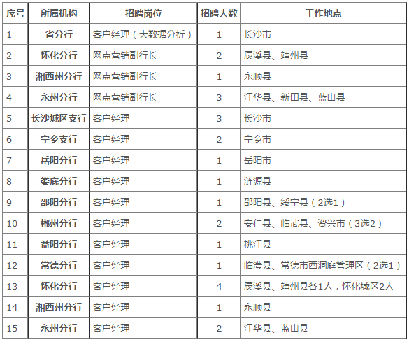 招聘岗位