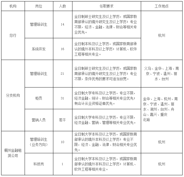 招聘岗位