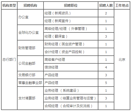 招聘