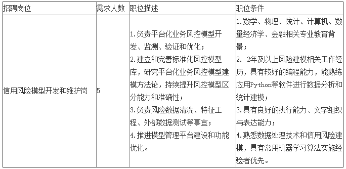 风险控制招聘_01548人力资源培训教材 招聘配置与离职风险控制 PPT86页 .ppt 互联网文档类资源 CSDN下载