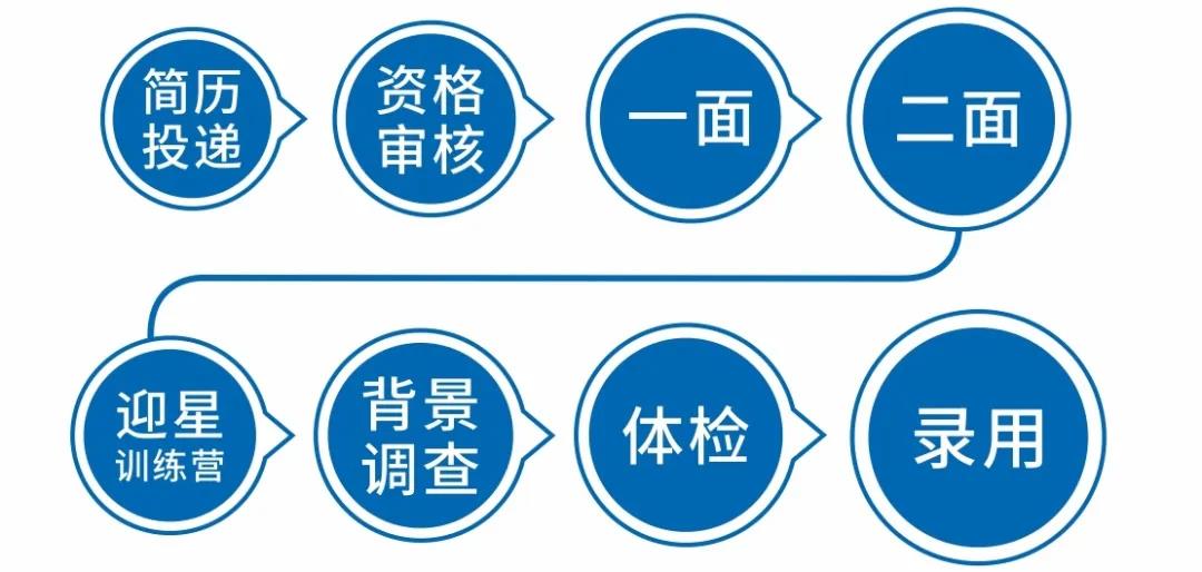 防城招聘信息_好工作在向你招手 防城港 崇左 河池招聘信息汇总(3)