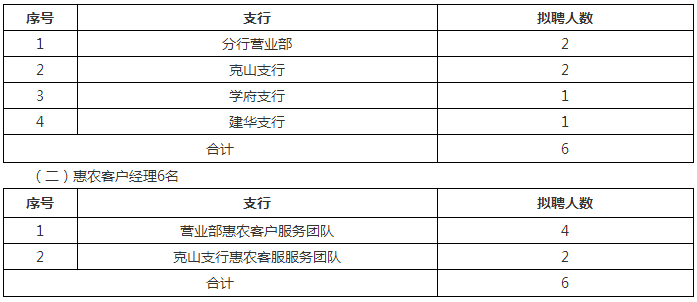 招聘