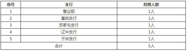 招聘