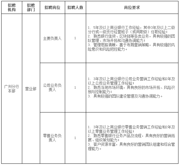 社会招聘简历_社会人士求职简历模板