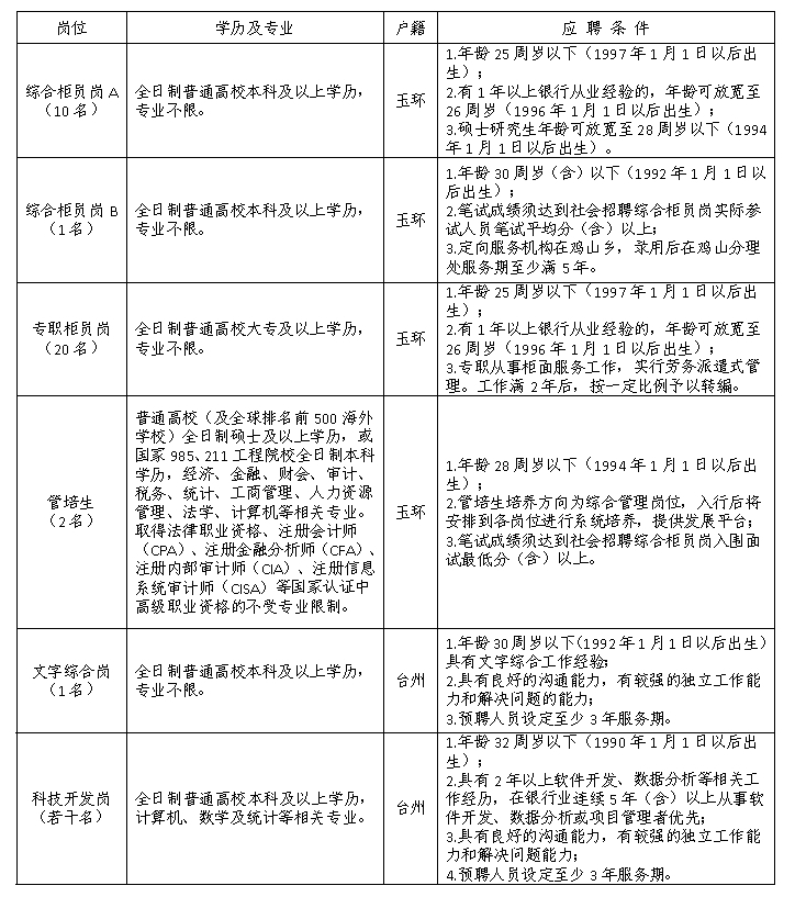 招聘