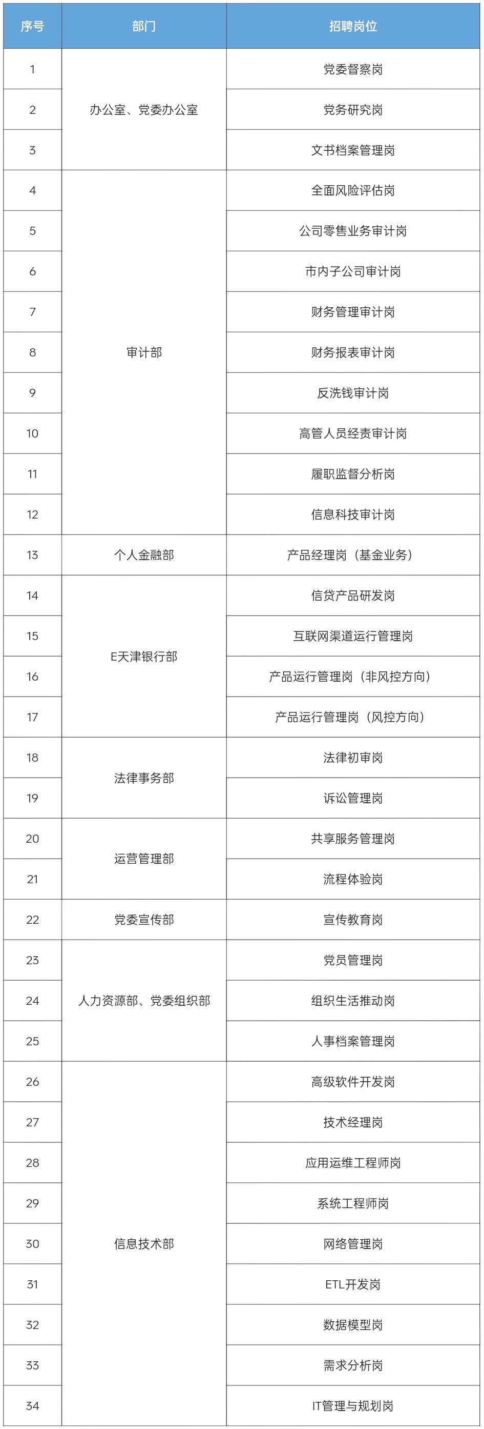 招聘岗位