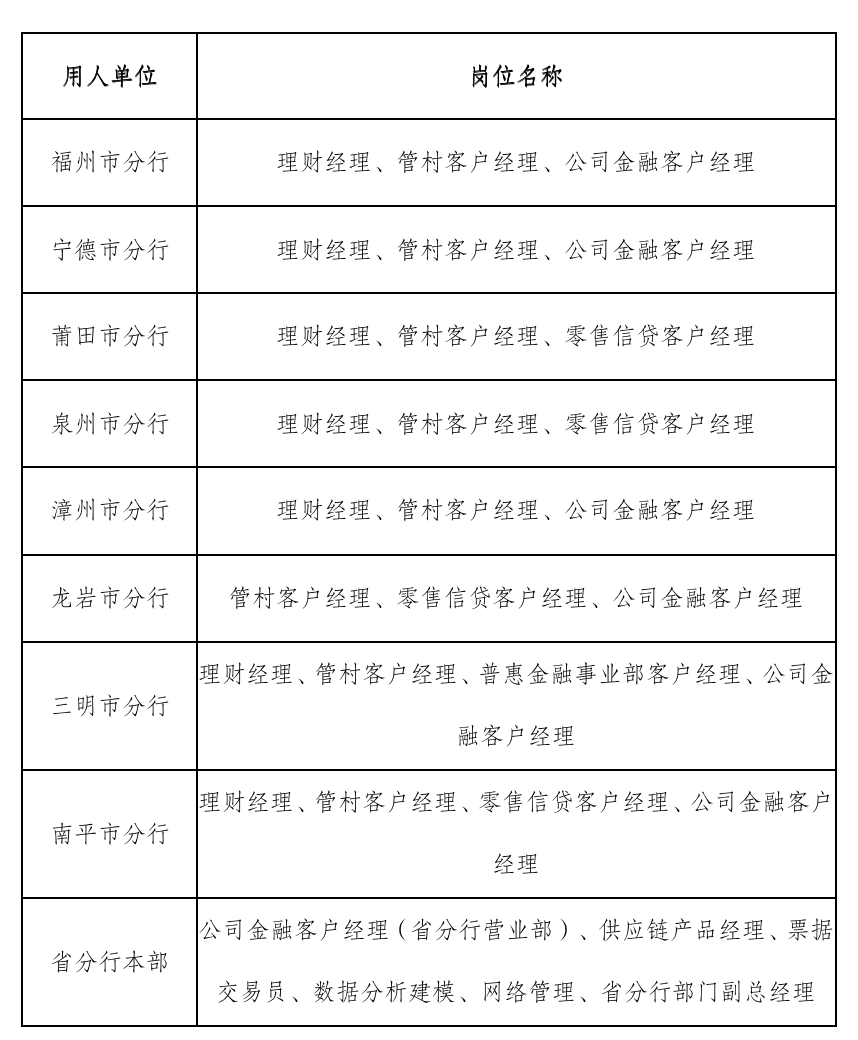 招聘岗位