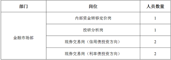 招聘岗位