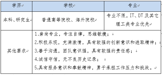 招聘岗位