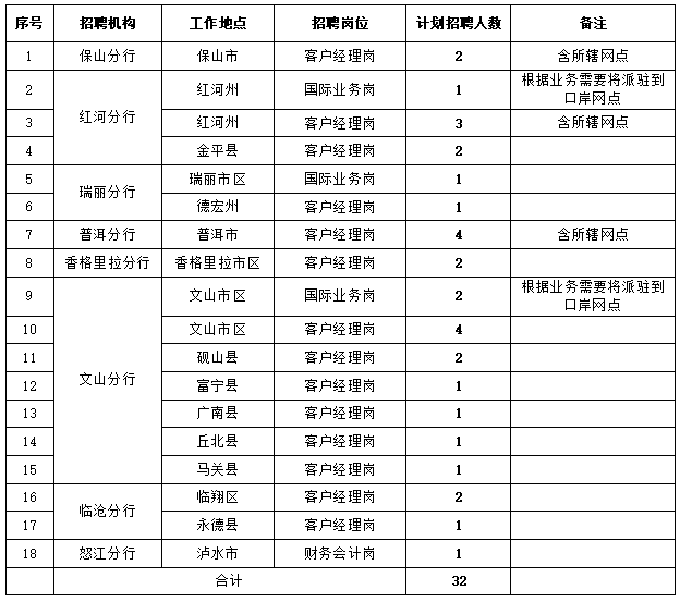 招聘岗位