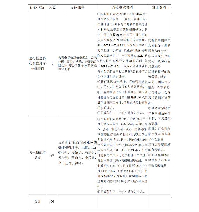 招聘岗位