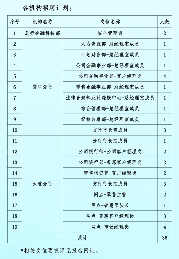 社会招聘岗位