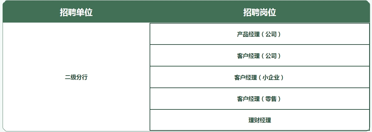 招聘岗位