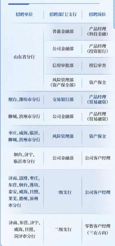 招聘岗位