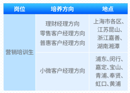 2026年上海农商银行春季校园招聘公告