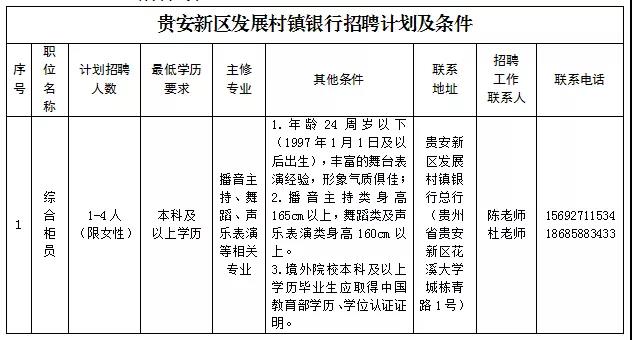 招聘