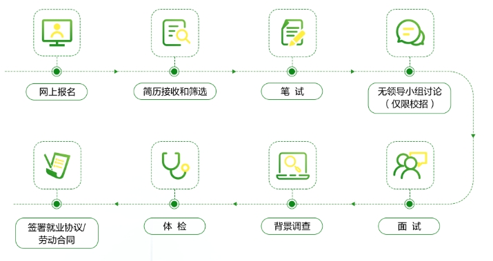 2024年中国邮政集团重庆分公司春季校园招聘公告