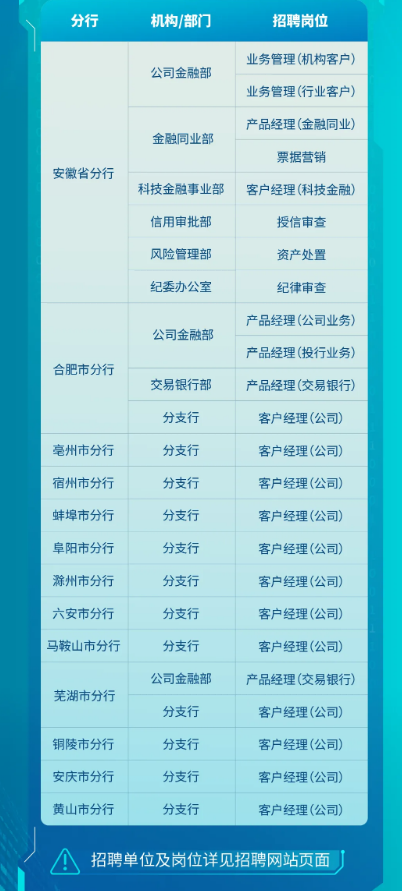 招聘岗位